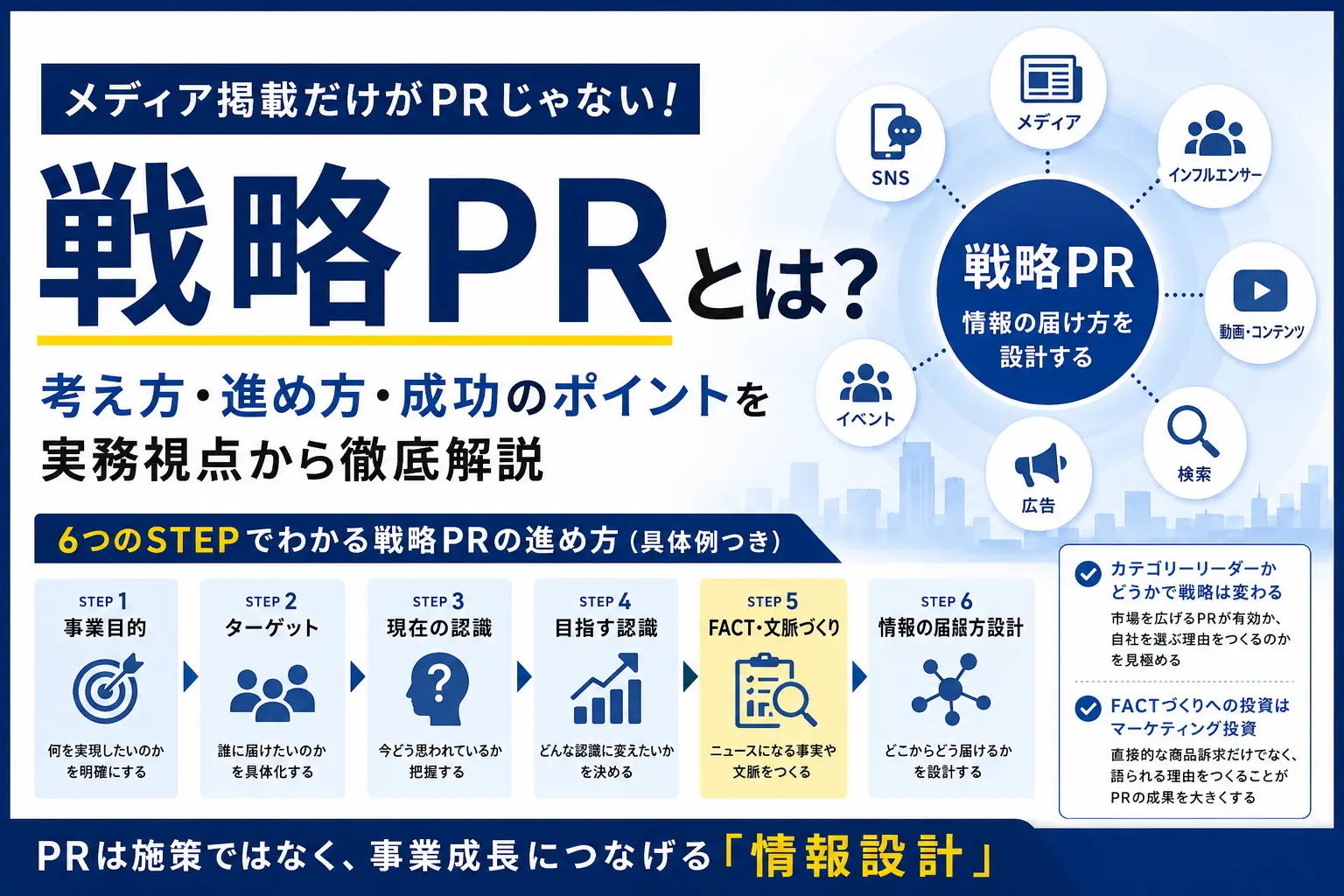 戦略PRの考え方・進め方・成功のポイントを解説するPRコラム